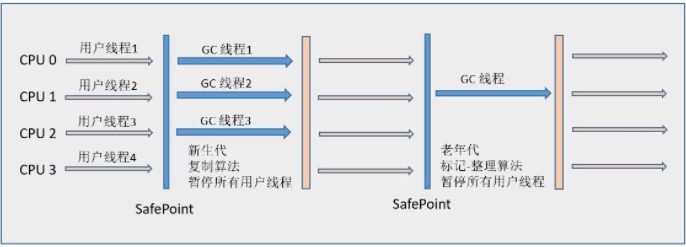 Java虚拟机垃圾回收相关知识点全梳理（下） 原 荐