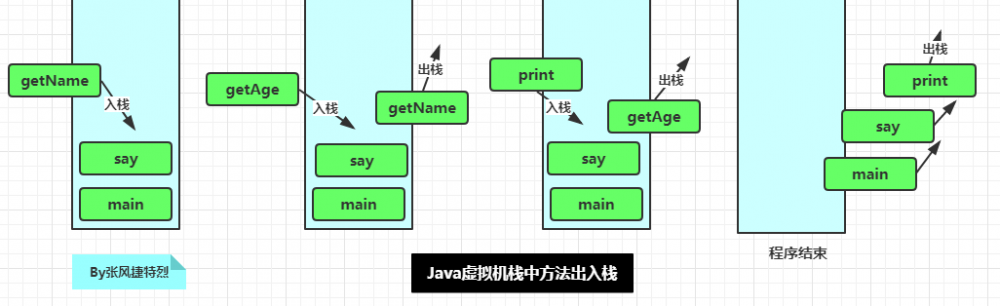 JVM篇1：[-结构综述-]