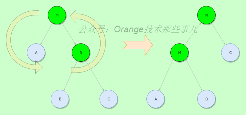 JDK源码那些事儿之HashMap.TreeNode