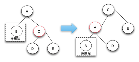 JDK 源码分析：TreeMap（二）