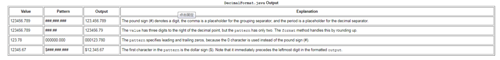 【译】Java8官方教程：格式化输出数值类型