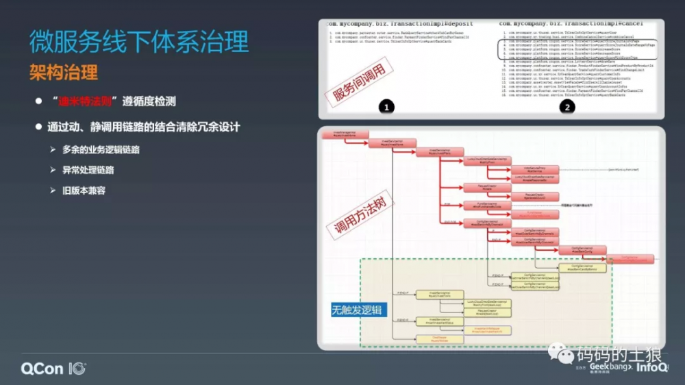 微服务架构体系的深度治理