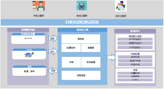 【交易技术前沿】一种基于Jenkins和Python的持续集成的ESB接口自动化测试实践