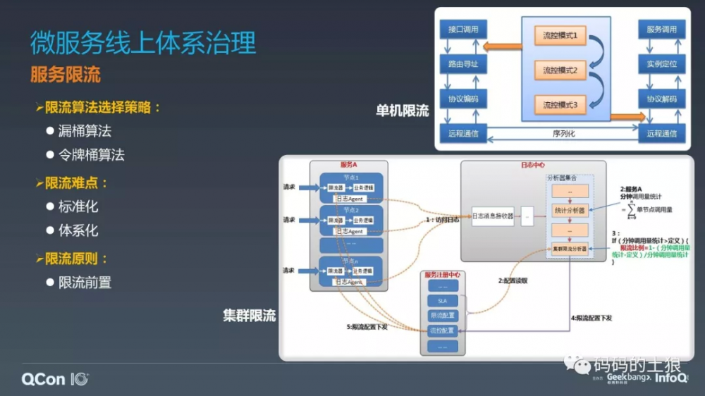 微服务架构体系的深度治理