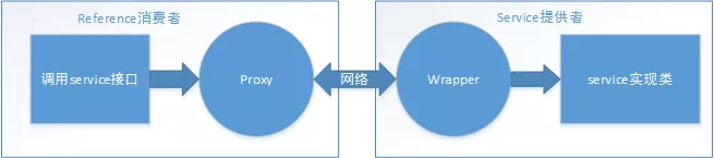 值得收藏！！分布式服务（RPC）+分布式消息队列（MQ）面试题精选