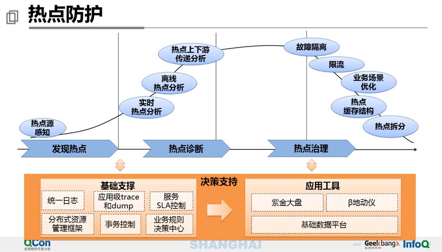 40 页 PPT 分享万亿级交易量下的支付平台设计