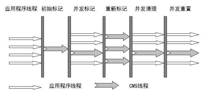 Java虚拟机垃圾回收相关知识点全梳理（下） 原 荐