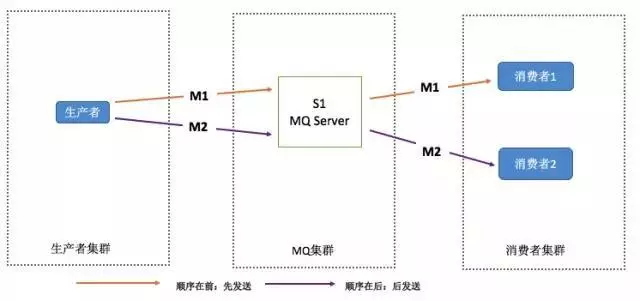 值得收藏！！分布式服务（RPC）+分布式消息队列（MQ）面试题精选