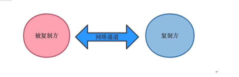 『互联网架构』软件架构-redis特性和集群特性（中）（49）