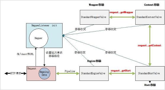 Servlet 工作原理解析 - IBM Developer 中国 (原 developerWorks)