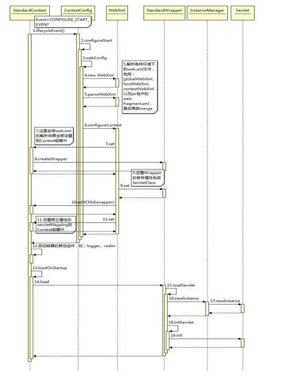 Servlet 工作原理解析 - IBM Developer 中国 (原 developerWorks)