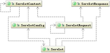 Servlet 工作原理解析 - IBM Developer 中国 (原 developerWorks)