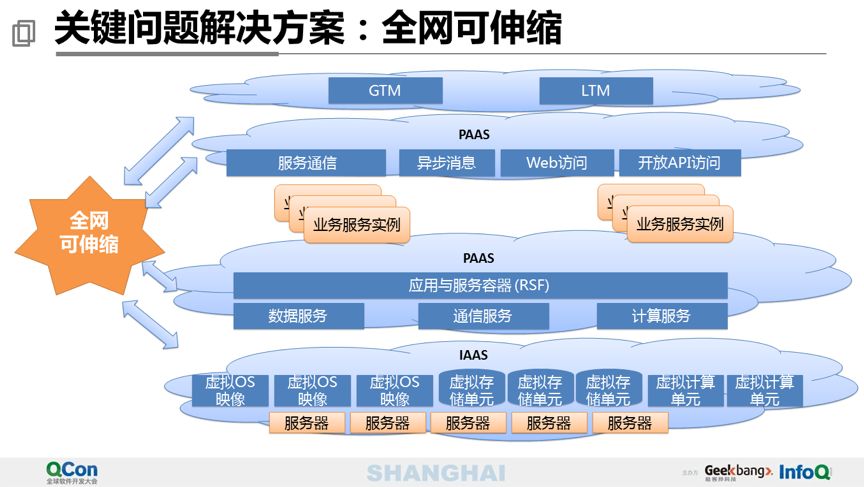 40 页 PPT 分享万亿级交易量下的支付平台设计