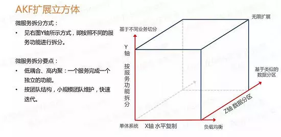 微服务的架构演进过程和多个解决方案