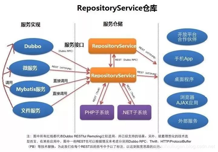 开源的13个Spring Boot 优秀学习项目！超53K星，一网打尽！