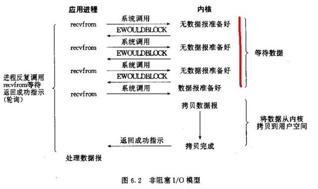 入门架构——单机高性能