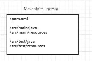 Maven 虐我千百遍，我待 Maven 如初恋