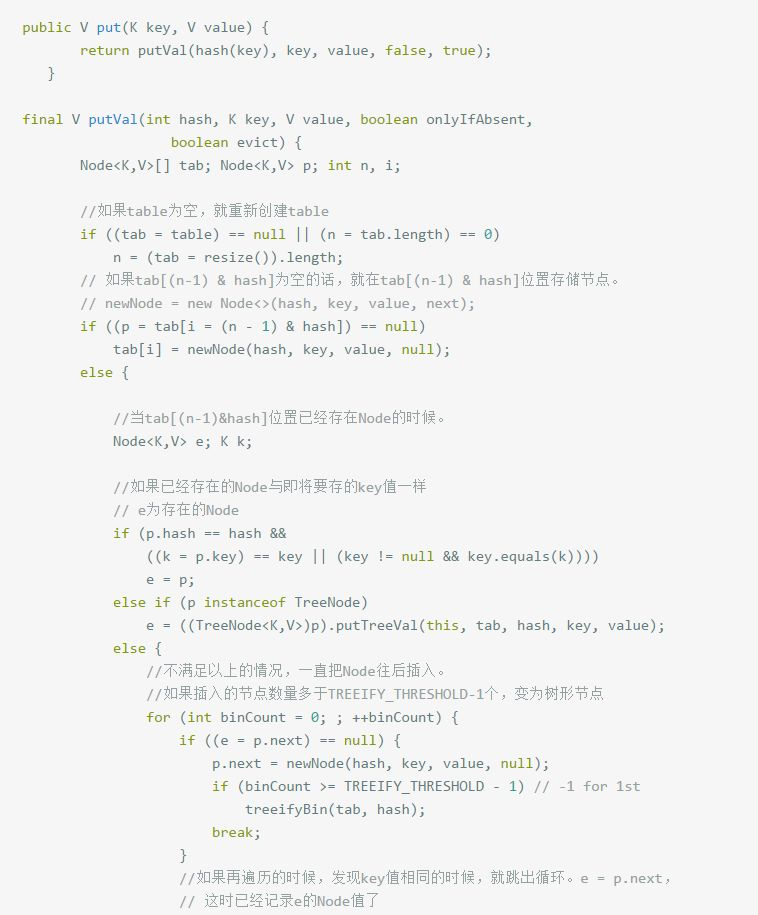 面试高频问题：HashMap实现原理