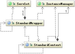 Servlet 工作原理解析 - IBM Developer 中国 (原 developerWorks)