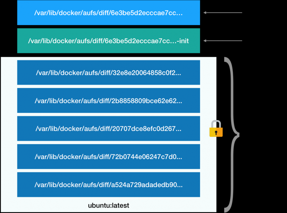 轻松构建微服务之docker和高效发布