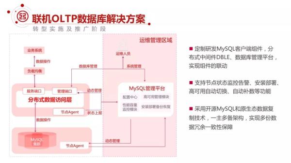 日均7亿交易量，如何设计高可用的MySQL架构？