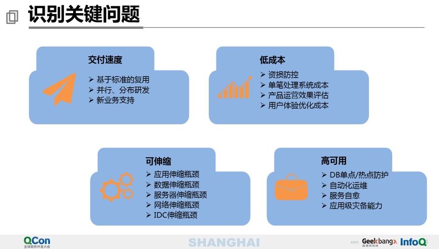 40 页 PPT 分享万亿级交易量下的支付平台设计