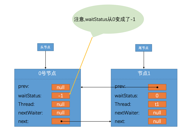 java并发编程系列：牛逼的AQS（上）