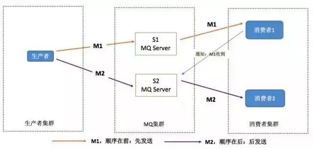 值得收藏！！分布式服务（RPC）+分布式消息队列（MQ）面试题精选