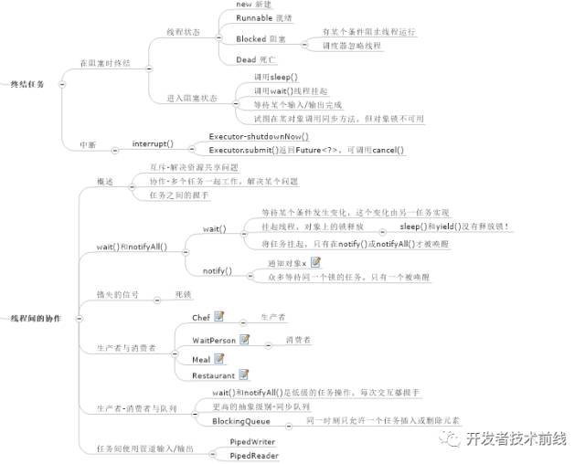 如何用思维导图学 Java 编程?(收藏版)