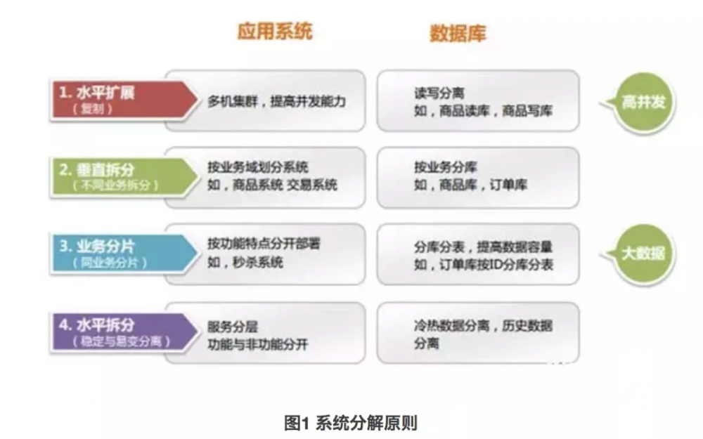 值得收藏！！分布式服务（RPC）+分布式消息队列（MQ）面试题精选