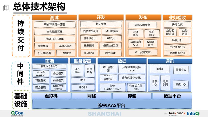 40 页 PPT 分享万亿级交易量下的支付平台设计