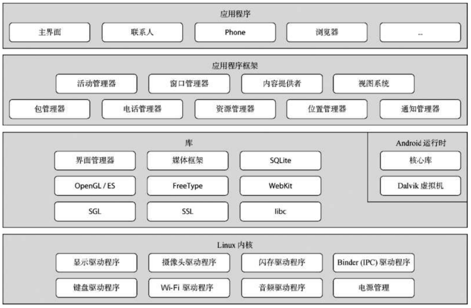 【架构入门 - 可扩展篇】