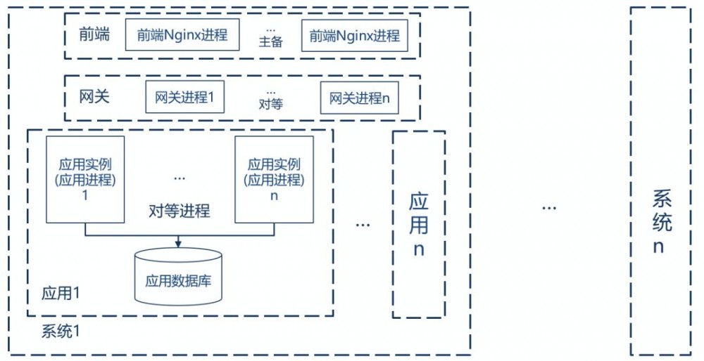 分布式架构中数据一致性常见的几个问题