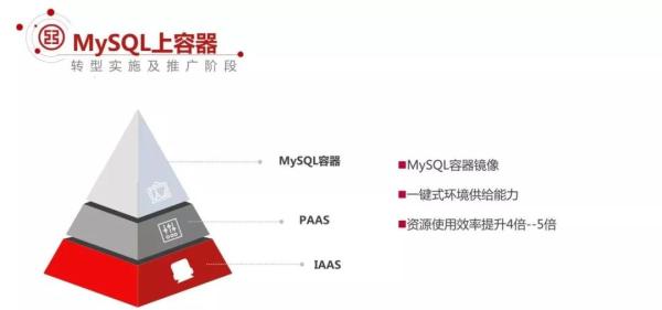 日均7亿交易量，如何设计高可用的MySQL架构？