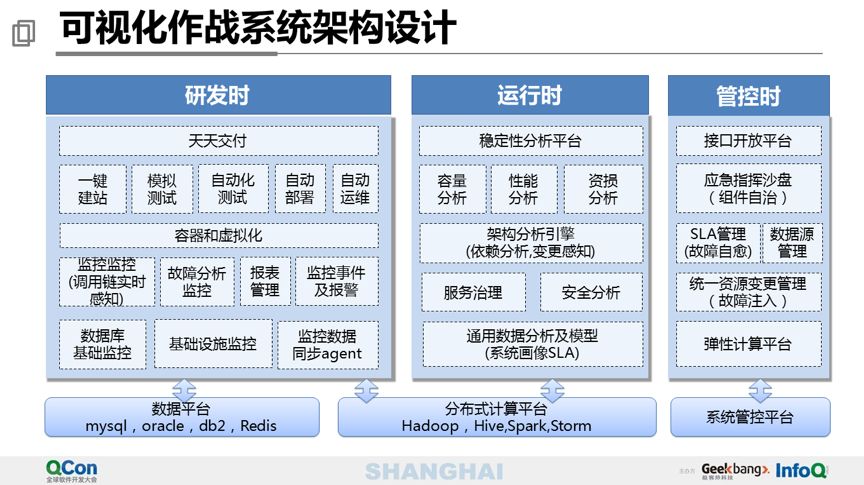 40 页 PPT 分享万亿级交易量下的支付平台设计