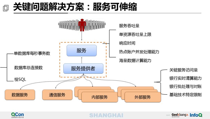 40 页 PPT 分享万亿级交易量下的支付平台设计