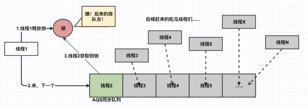 深入剖析Java重入锁ReentrantLock的实现原理