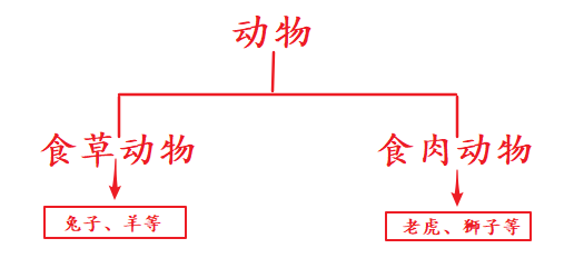 关于继承的那些事！