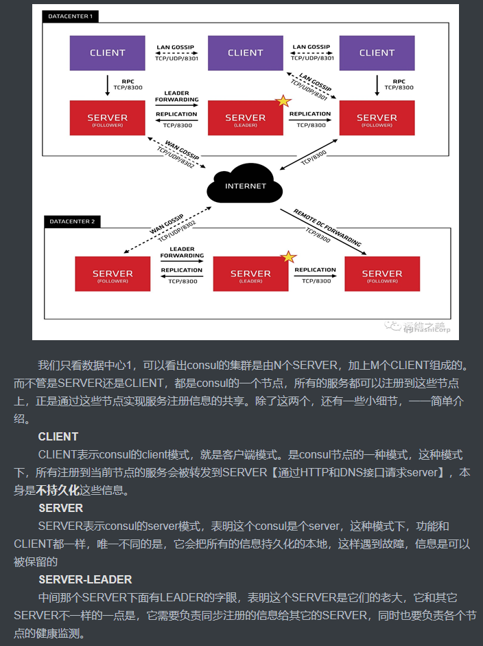 微服务--整体...