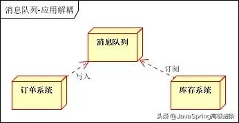 Java消息队列总结篇（ActiveMQ、RabbitMQ、ZeroMQ、Kafka）