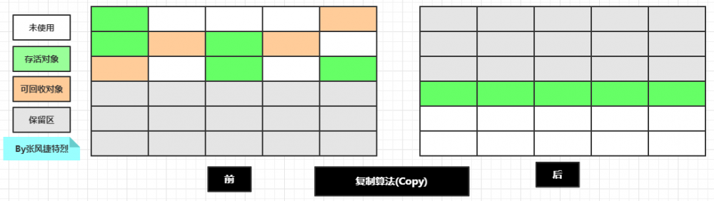 JVM篇1：[-结构综述-]