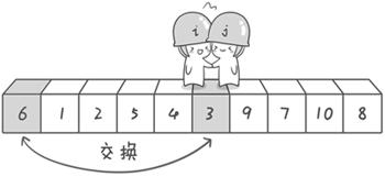 Java快速排序图文详解