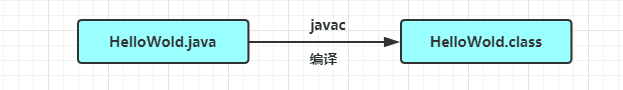 JVM篇1：[-结构综述-]