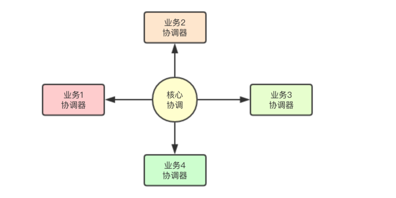 Kafka两级调度实现分布式协调微服务任务分配Golang版