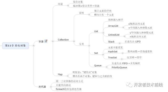 如何用思维导图学 Java 编程?(收藏版)