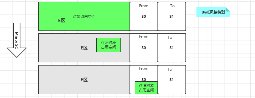 JVM篇1：[-结构综述-]