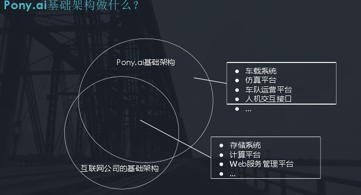 Pony.ai 的基础架构挑战与实践