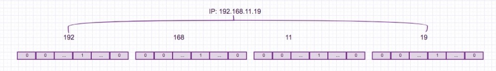 190513-SpringBoot系列教程应用篇之借助Redis搭建一个简单站点统计服务