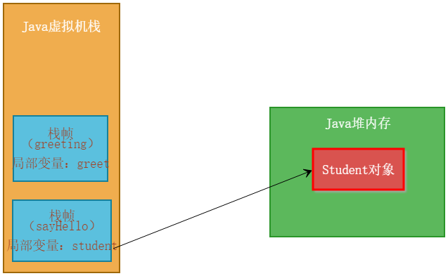 JVM，我要把你 “开膛破肚” ！