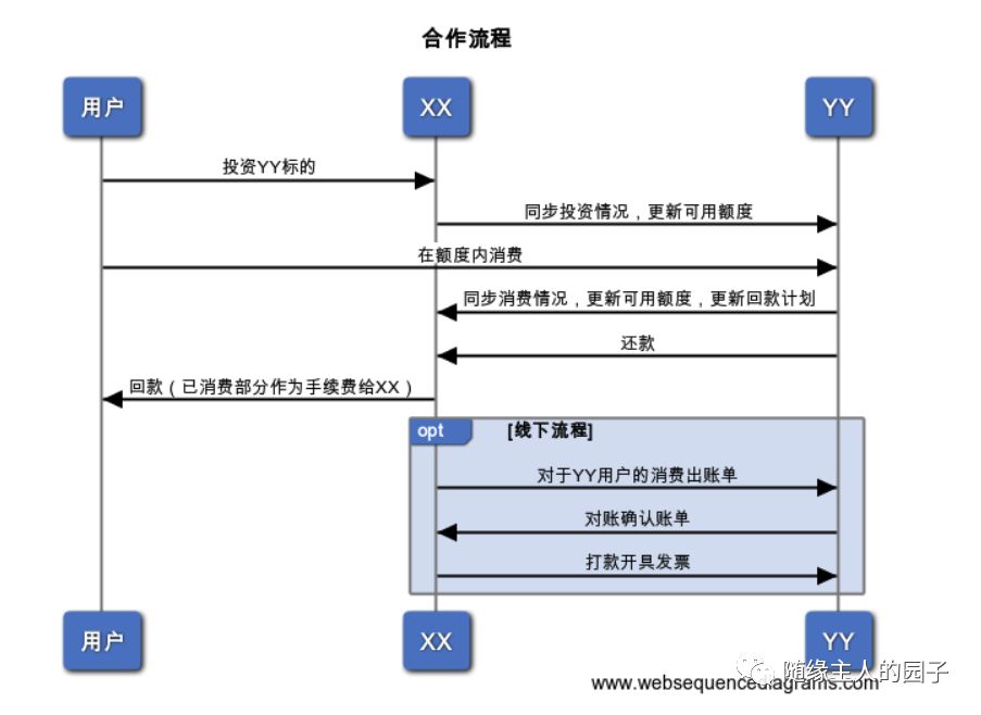 架构评审一百问和设计文档五要素